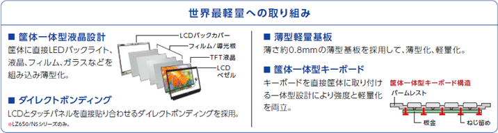 世界最軽量への取り組み