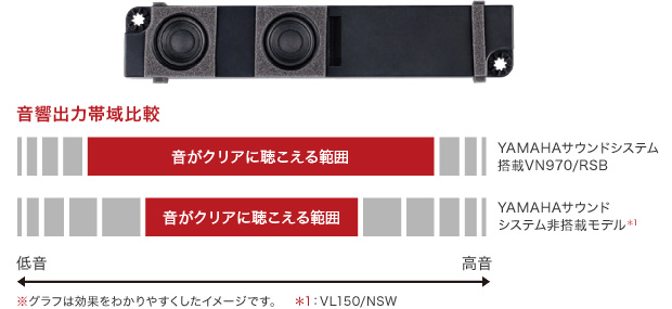 2wayスピーカ