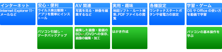 「標準ソフトウェアパック」