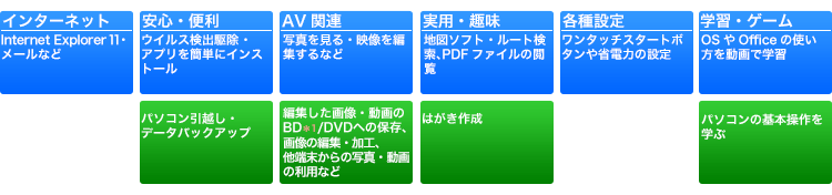 「標準ソフトウェアパック」