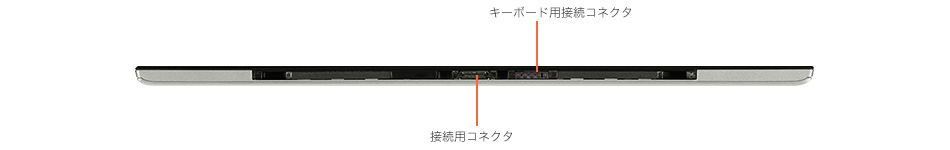 底面