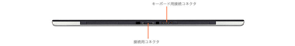 底面