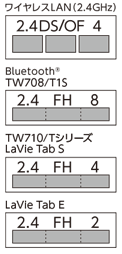 ワイヤレスLAN（2.4GHz）、Bluetooth®