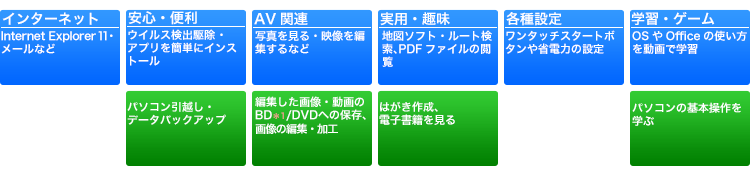 「標準ソフトウェアパック」