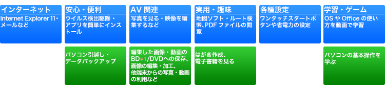 「標準ソフトウェアパック」