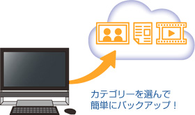 カテゴリーを選んで簡単にバックアップ