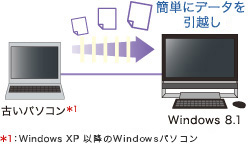 簡単にデータを引っ越し