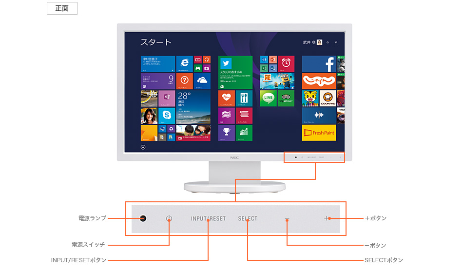 ディスプレイ正面 19.5型ワイド液晶ディスプレイ（型番：F19W3A・19.5型ワイドLED TFTカラー液晶（高純度・ノングレア））