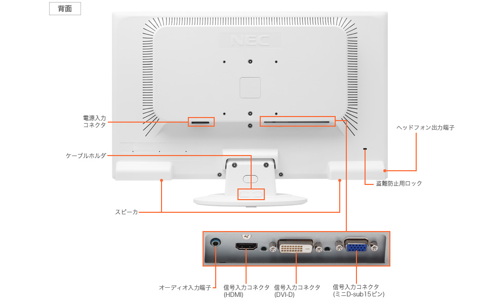 ディスプレイ背面 23型ワイド液晶ディスプレイ（型番：F23W4A・23型ワイドスーパーシャインビュー LED IPS液晶（フルHD））