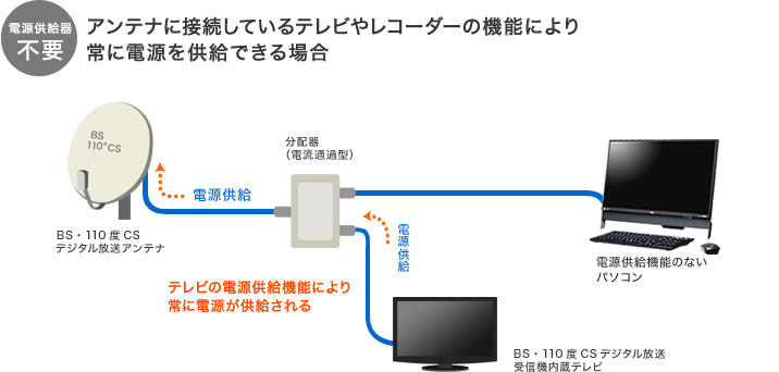 アンテナに接続しているテレビやレコーダーの機能により常に電源を供給できる場合