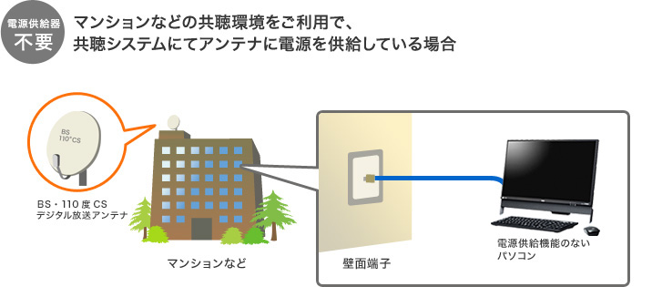 マンションなどの共聴環境をご利用で、共聴システムにてアンテナに電源を供給している場合