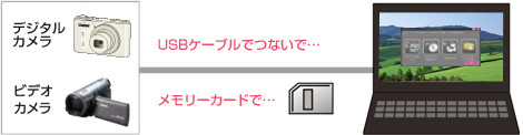 ビデオ簡単保存「CyberLink MediaShow BD」「CyberLink MediaShow BD with 4K」