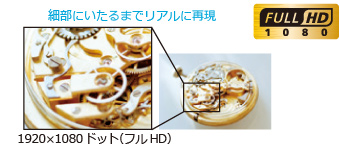 フルHD液晶