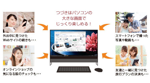 つづきをパソコンの大きな画面でじっくり楽しめる！