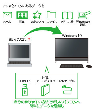 簡単にデータを引っ越し