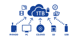 OneDrive