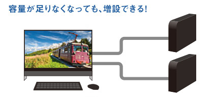 容量が足りなくなっても、増設できる