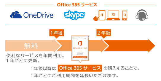 Office365 T[rXTv