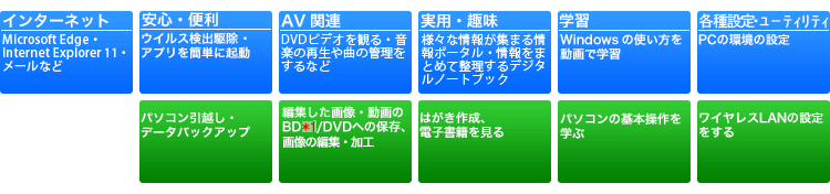 「標準ソフトウェアパック」