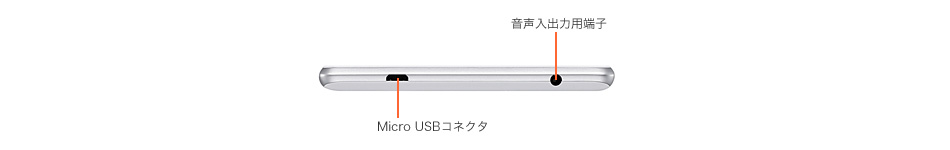 天面