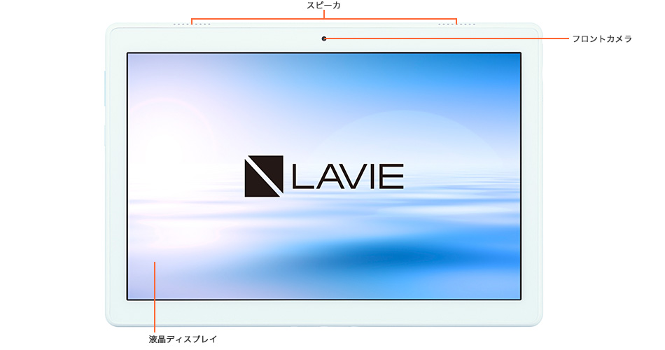 正面