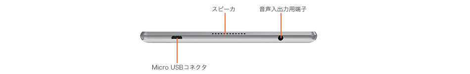 天面
