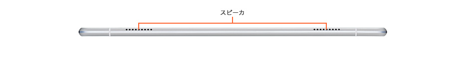 天面